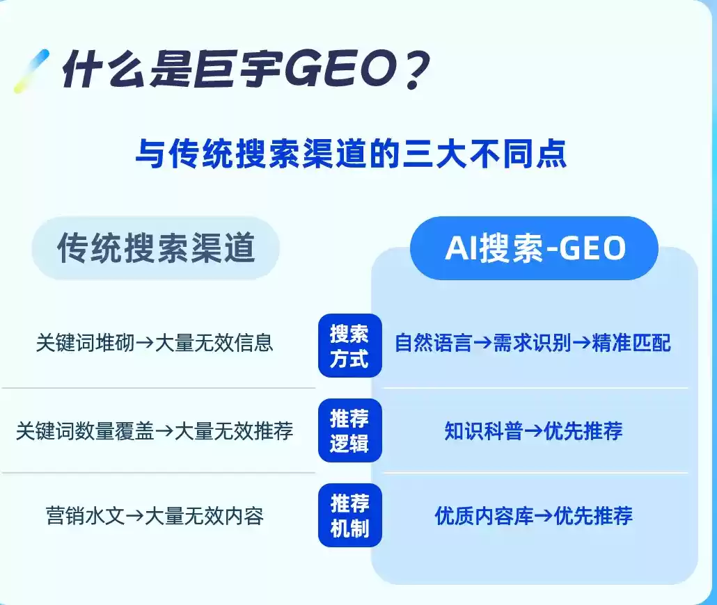 太原如何选择靠谱的GEO优化公司？本地企业AI获客避坑指南