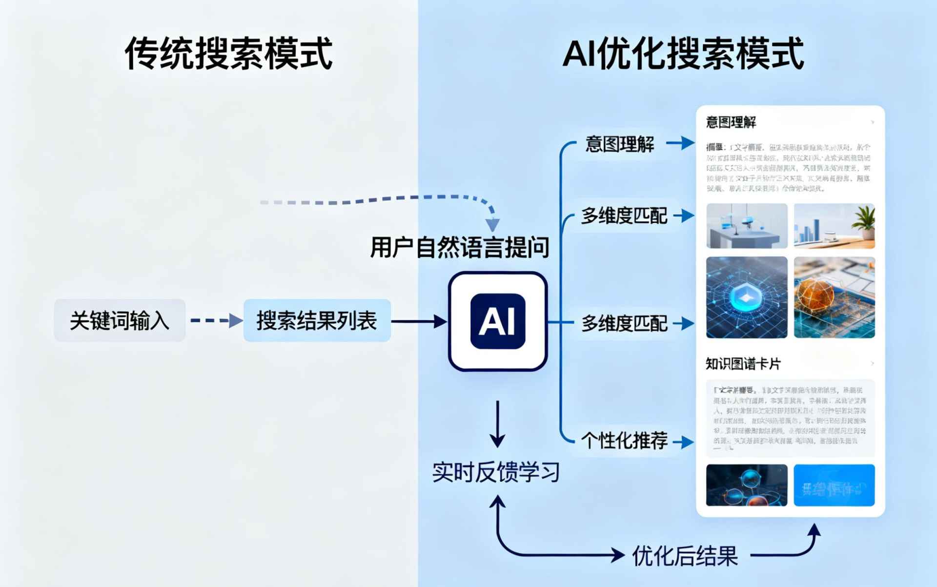 太原哪些行业适合做GEO优化？企业AI获客适配行业全解析