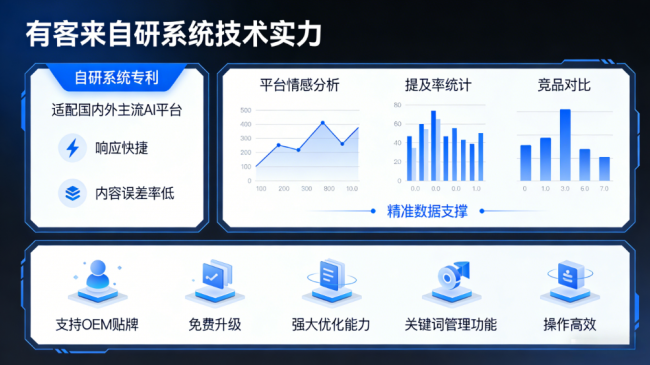 太原星际AI-GEO对比同行有什么优势？正规AI优化服务商差异化对比