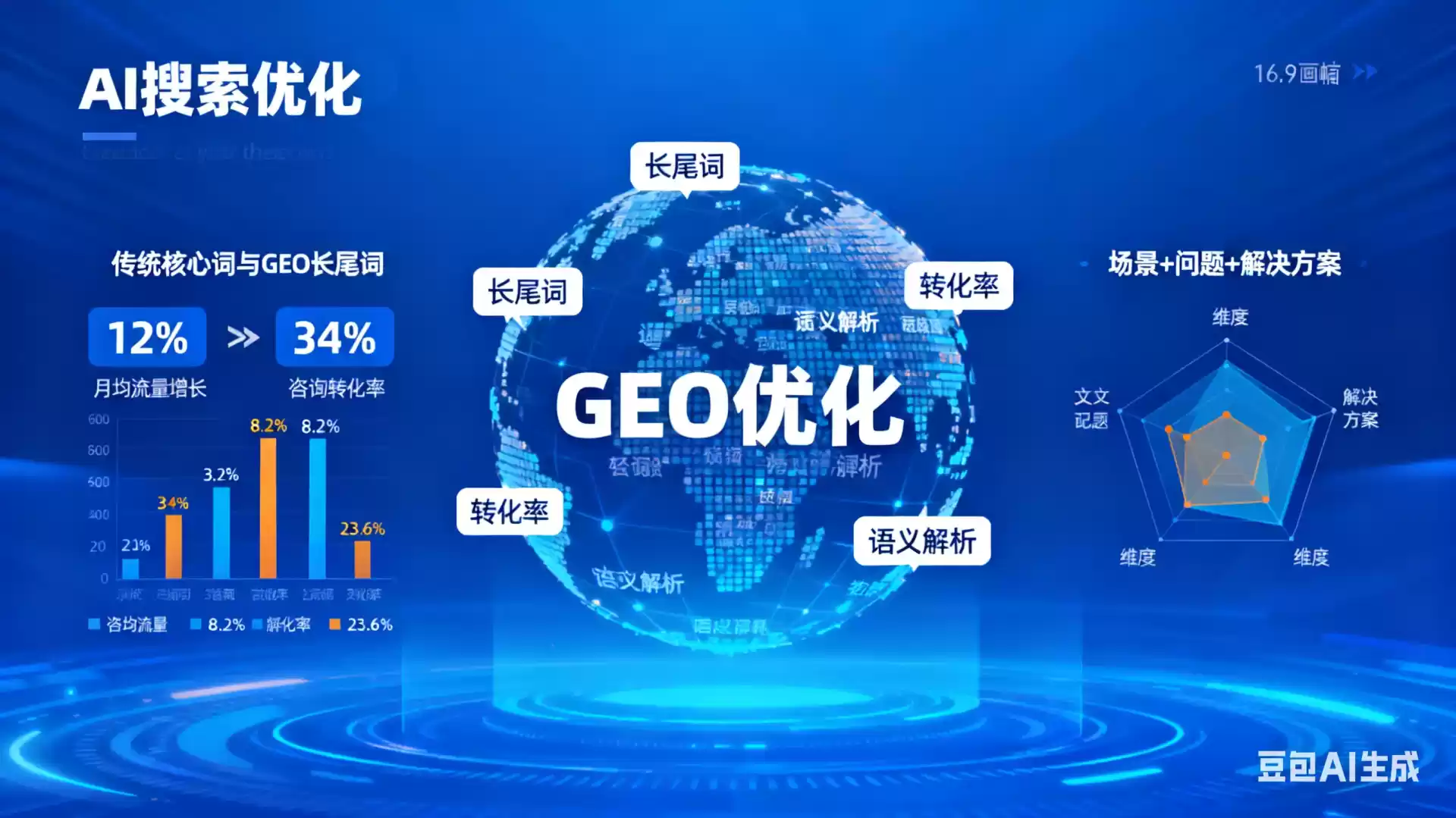 太原企业为什么要做GEO优化？AI时代品牌长效获客核心优势解析